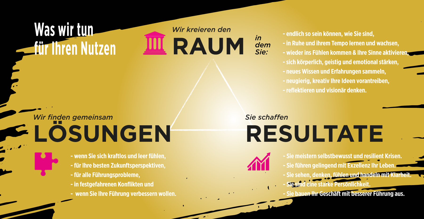 Fuehrungskunst Akademie Arbeitsweise